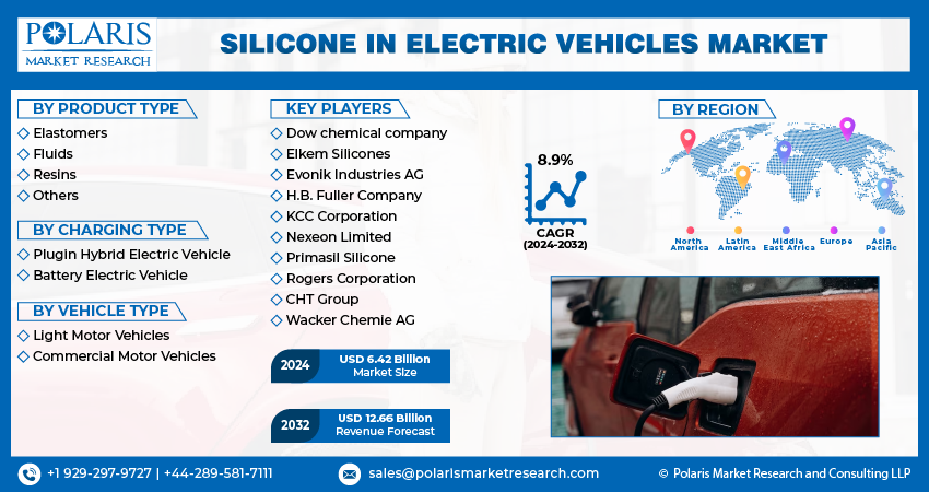 Silicone In Electric Vehicle
